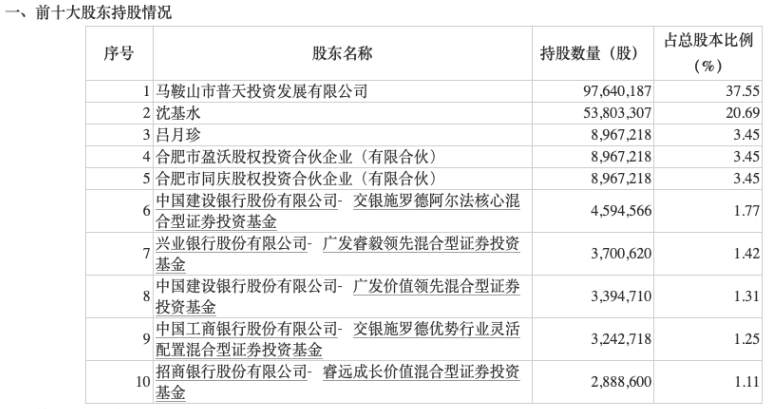 FB体育 FB体育平台知名基金经理最新增持这些公司…(图3)