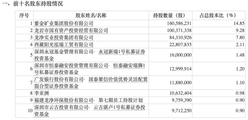 知名基金经理最新动FB体育 FB体育平台向曝光！赵诣、傅鹏博等大举增持这些公司(图1)