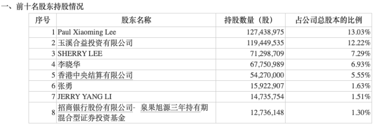 知名基金经理最新动FB体育 FB体育平台向曝光！赵诣、傅鹏博等大举增持这些公司(图2)