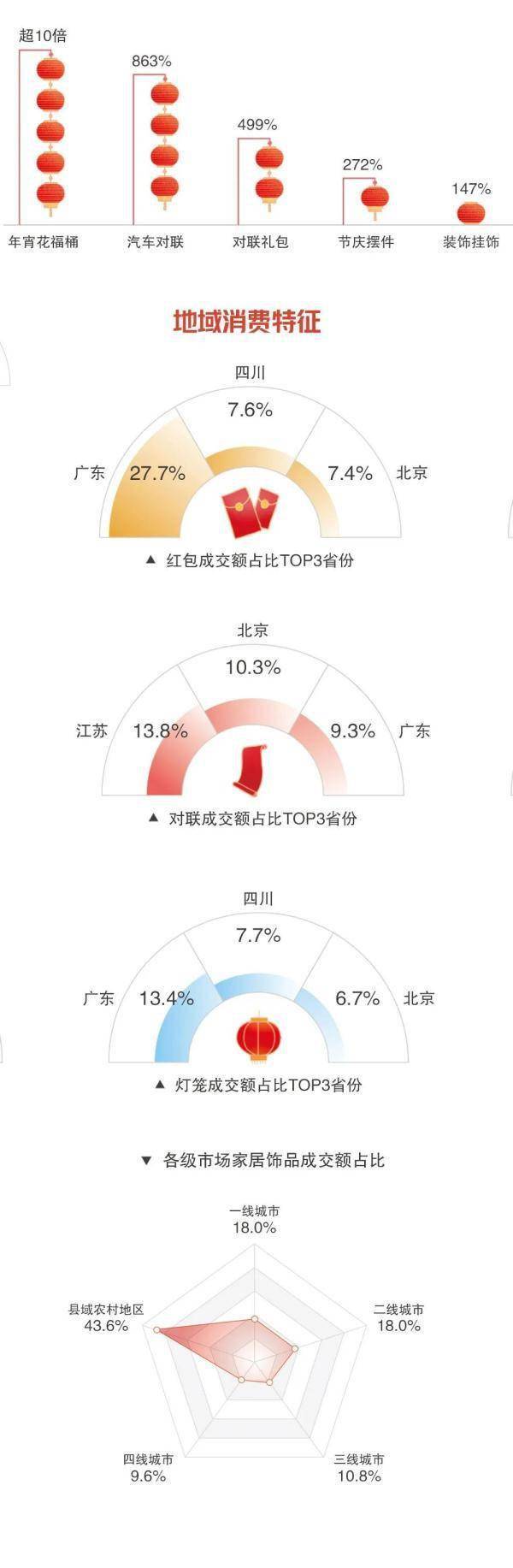 哪件年货是“过年必备”？吃穿用玩看看大家最爱啥→FB体育 FB体育平台(图3)