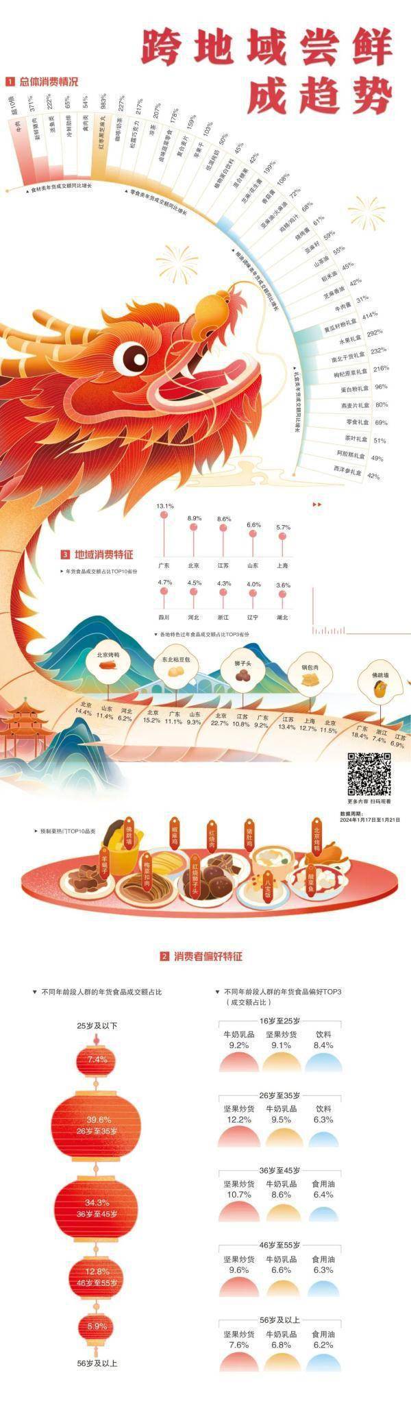 哪件年货是“过年必备”？吃穿用玩看看大家最爱啥→FB体育 FB体育平台(图1)