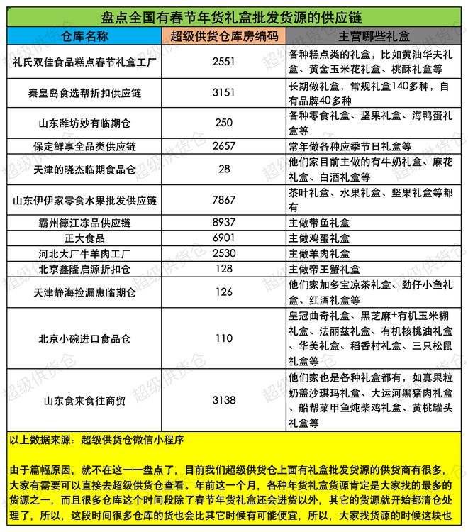 想卖点年货礼盒怎么找供货商？盘点全国的春节年货礼盒批发供货商FB体育 FB体育平台(图5)