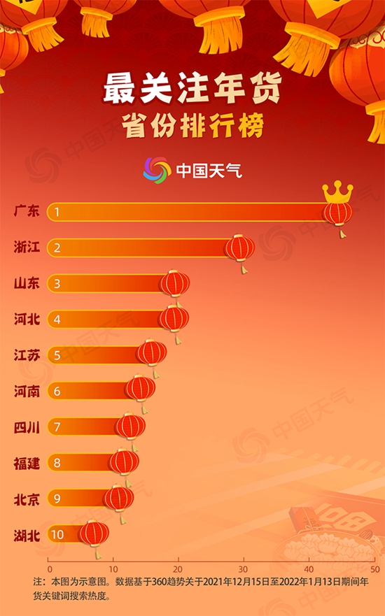 大数据看年货：全国备年货地图解锁各地最特色年味FB体育 FB体育平台(图3)