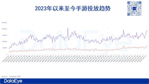 FB体育 FB体育平台2月全球手游收入榜：米哈游两进前十春节档厂商开“卷”(图3)