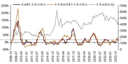 FB体育 FB体育平台北向资金春节后加速流入A股的原因及增持的方向(图6)