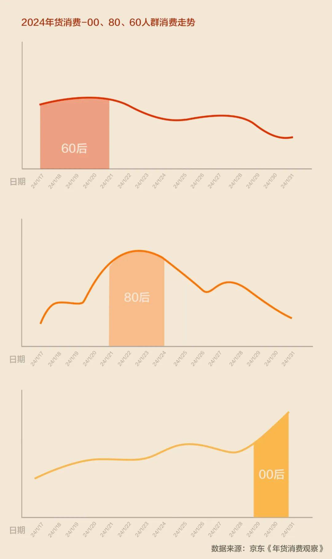 FB体育 FB体育平台三代人的年货清单中藏着中国人的消费变迁(图1)