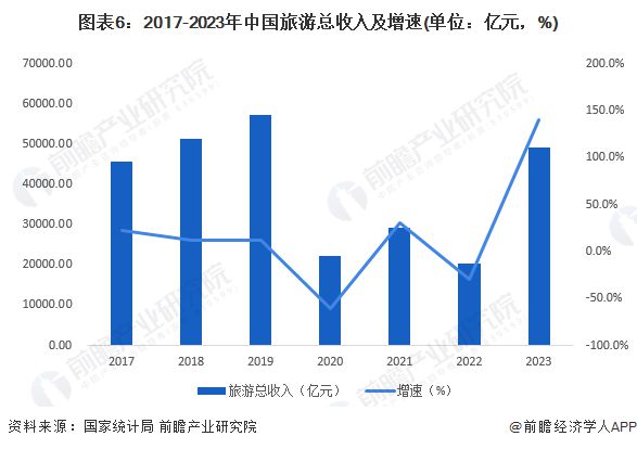 FB体育 FB体育平台五一凑假冲上热搜！专家建议增加下半年法定节假日：传统节假日或暑假假期【附旅业市场现状分析】(图3)