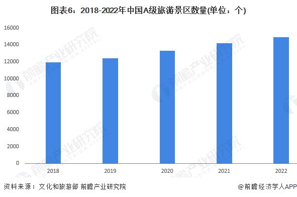 FB体育 FB体育平台五一凑假冲上热搜！专家建议增加下半年法定节假日：传统节假日或暑假假期【附旅业市场现状分析】(图1)