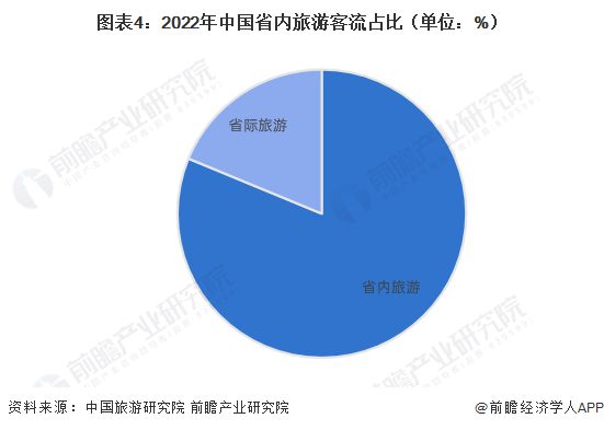 FB体育 FB体育平台五一凑假冲上热搜！专家建议增加下半年法定节假日：传统节假日或暑假假期【附旅业市场现状分析】(图2)