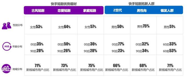 一季度20部爆款在快手做短剧为什FB体育 FB体育平台么这么“稳”？(图7)